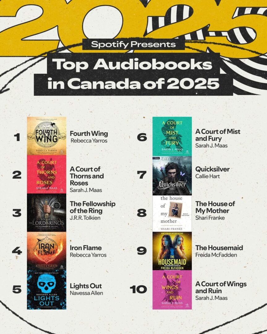 The 2025 Spotify Wrapped Is Officially Here! What Has Trended In Canada &Amp; Worldwide