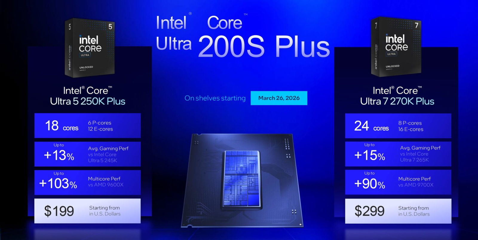 Intel Core Ultra 7 270K Plus Cpu Review