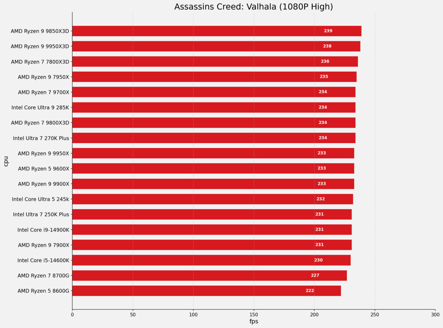 Intel Core Ultra 7 270K Plus Cpu Review
