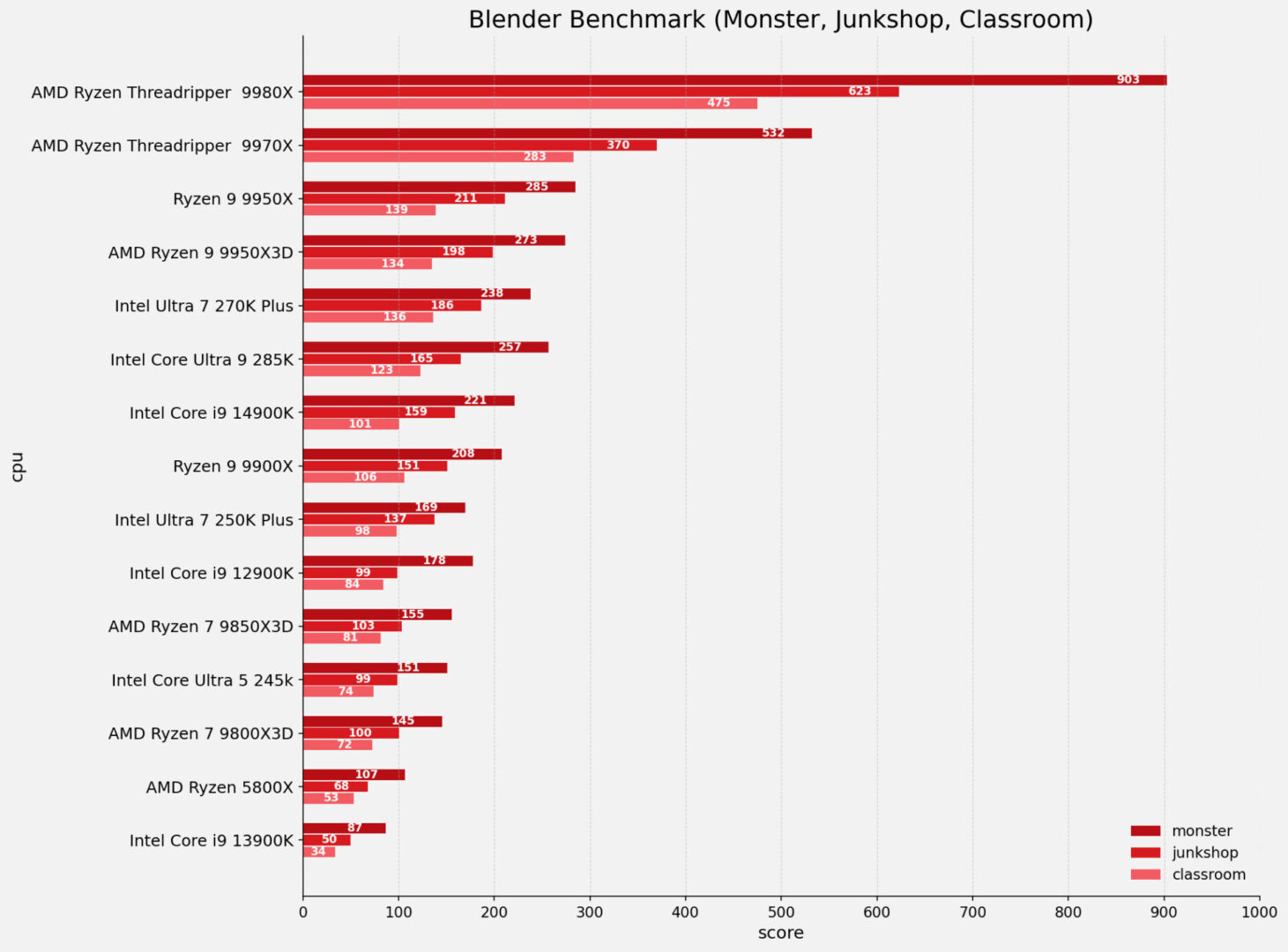 Intel Core Ultra 7 270K Plus Cpu Review